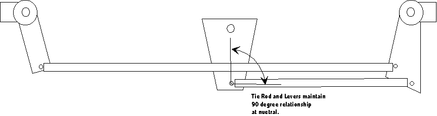 steering1.gif (3931 bytes)